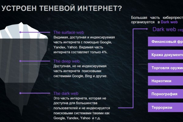 Кракен сайт пишет пользователь не найден